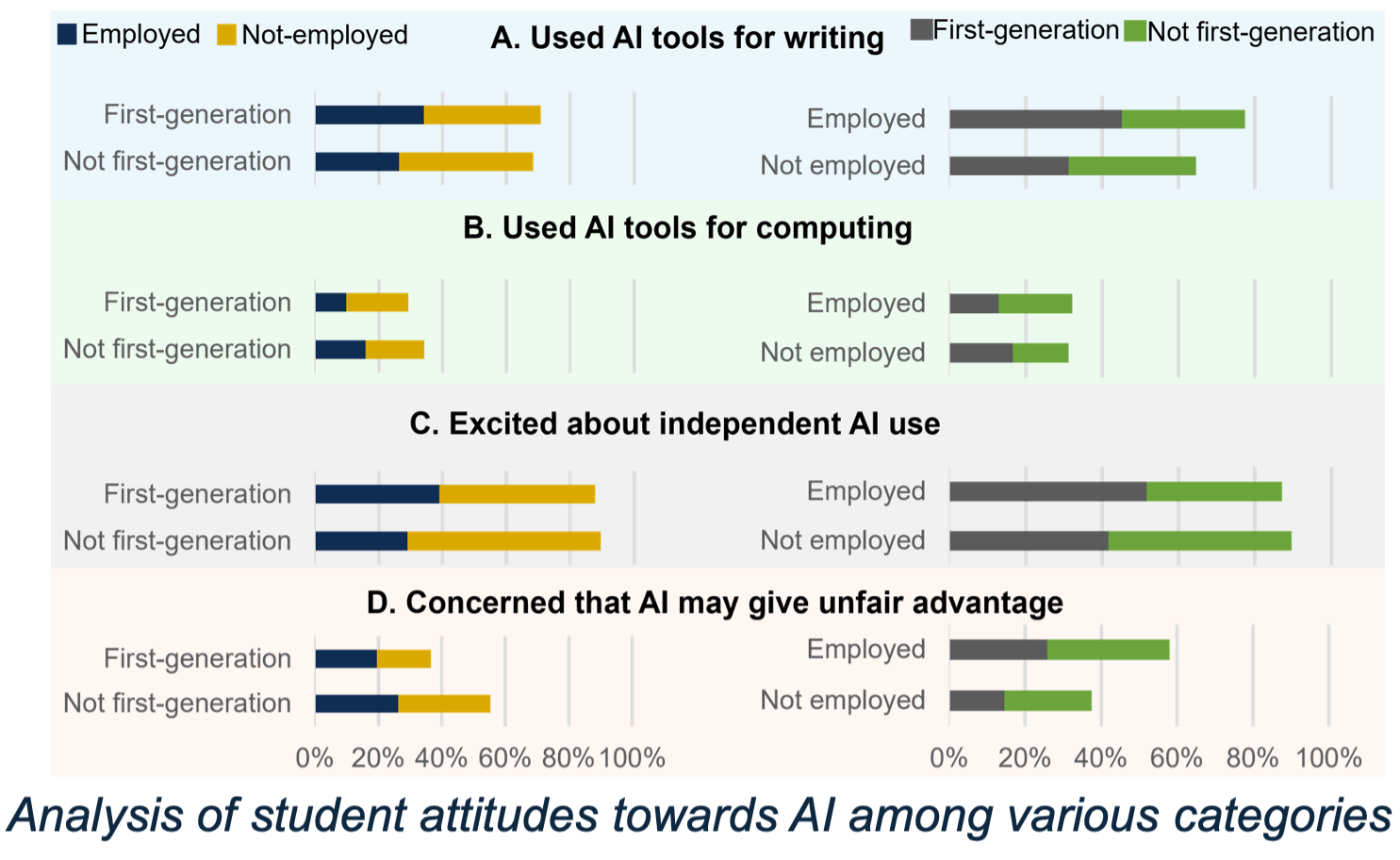 Student Attitude to AI Chart