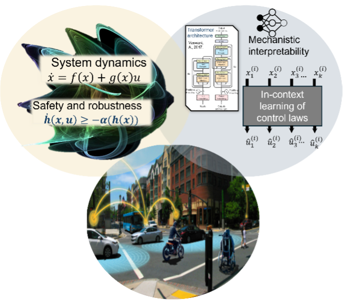 Student Attitude to AI Chart